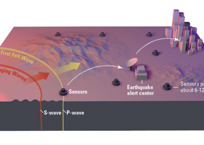 Earthquake Early Warning basic operation